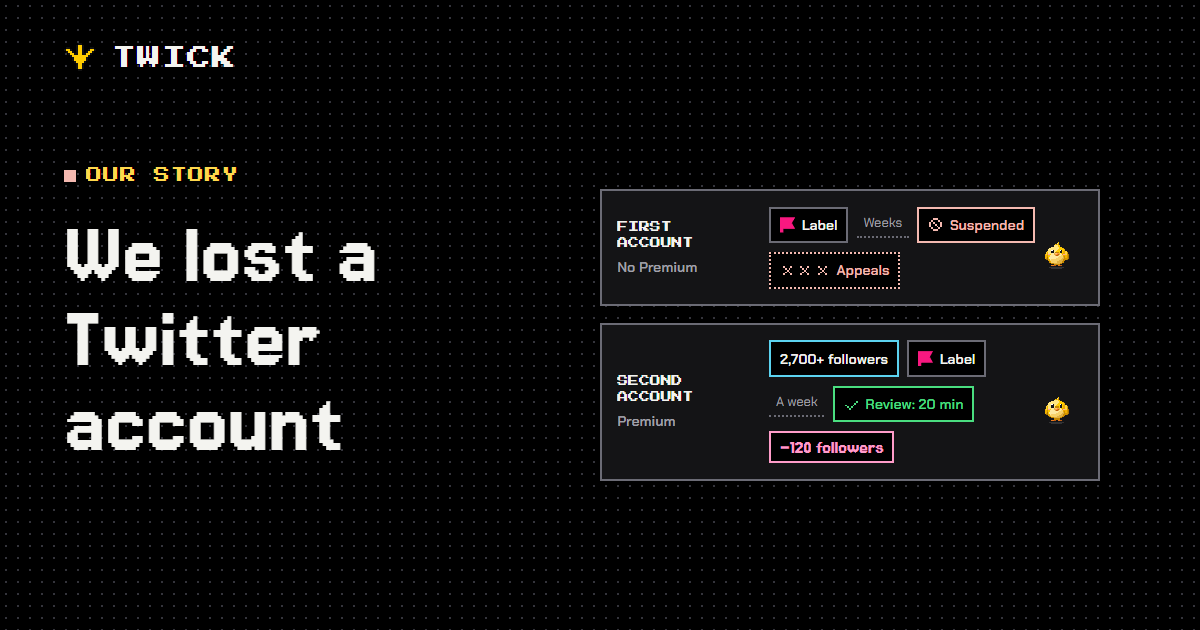 We lost a Twitter account. Our two accounts. The first, without Premium: a label, weeks of waiting, then suspended, and three appeals turned down. The second, with Premium: 2,700 followers, a label, a week with no notice, a review that took 20 minutes, and 120 followers lost.