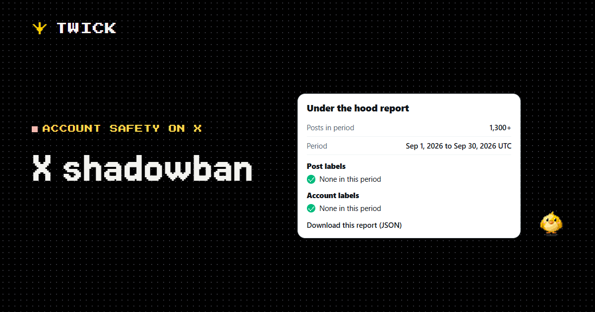 X shadowban. An Under the Hood report with no labels: more than 1,300 posts in September 2026, and None in this period under both Post labels and Account labels.